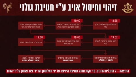 זיהוי וחיסול אויב על ידי חטיבת גולני (צילום: דובר צה